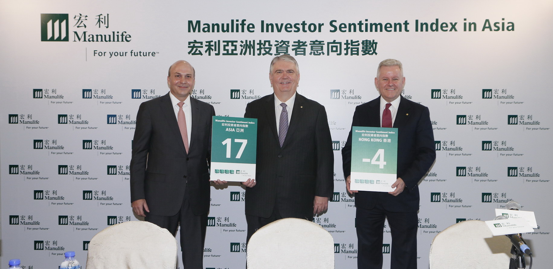 manulife leveraged investing