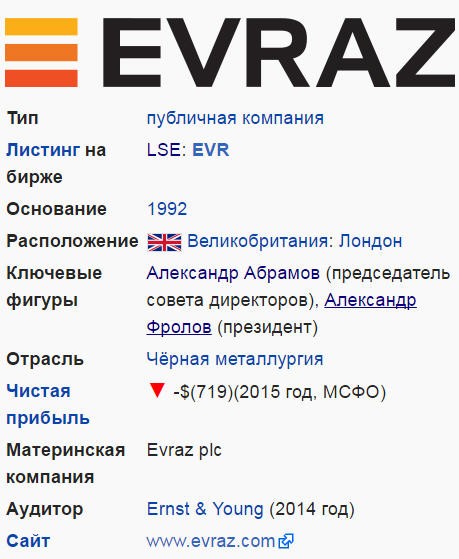 Евраз навигатор evraz com