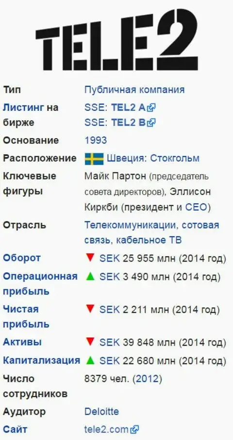 Ближайший теле2. Коды теле2. Компания теле2 оператор. Tele2 компания номер. Номера теле2 по регионам.