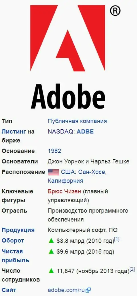 Краткая справка по компании Adobe Systems