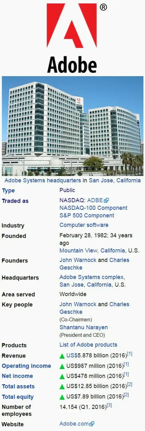 Краткая справка по компании Adobe Systems на английском