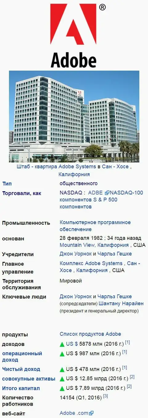 Краткая справка по компании Adobe Systems на русском