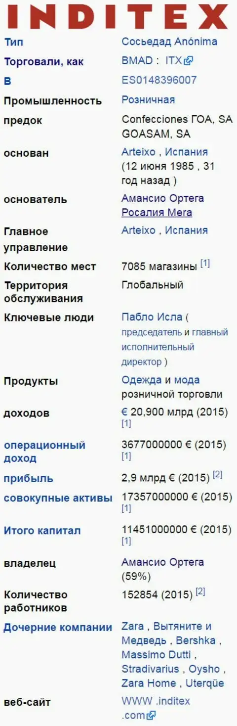 Краткая справка по компании Inditex на русском