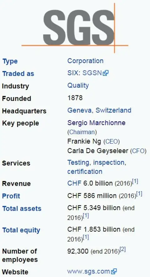 Краткая справка по компании SGS на английском